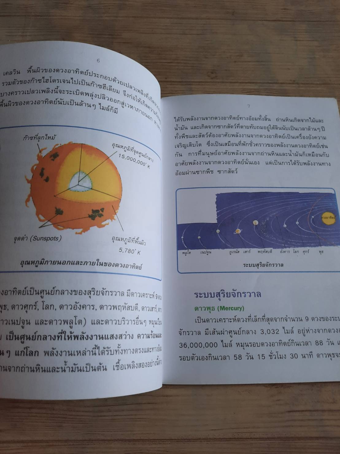 ความรู้รอบตัวสำหรับเยาวชน สุริยุปราคา จันทรุปราคา ปรากฏการณ์ทางธรรมชาติ รวบรวมโดย "สุริยัน สมจันทรา"