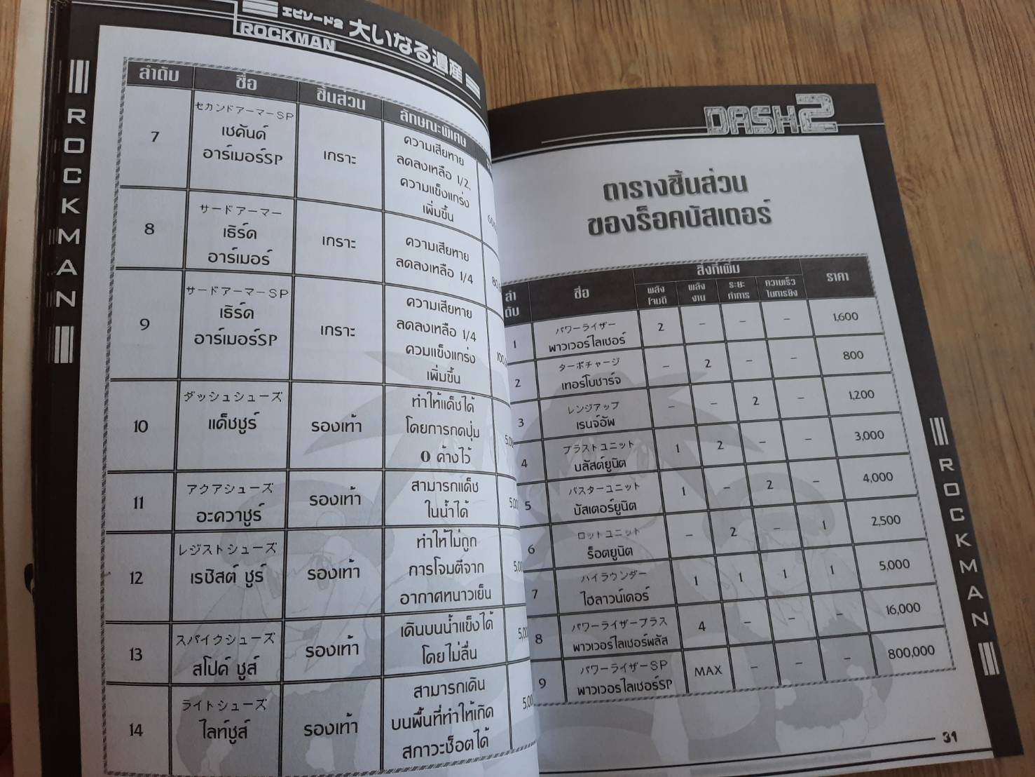 คู่มือเฉลยเกม ROCK MMAN DASH 2