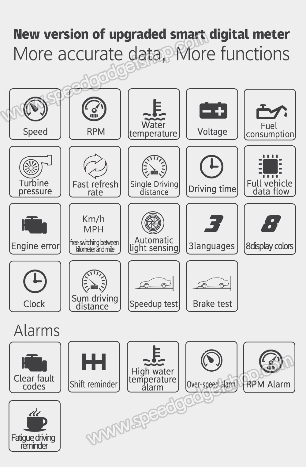 เกจวัด obd OBD2 Smart gauge Display Meter รุ่น P15 วัดความร้อนหม้อน้ำ วัดความเร็ว วัดรอบ วัดแบต นาฬิกาดิจิตอล มีเสียงเตือน ติดตั้งกับ port obd2 ไม่ต้องตัดต่อสายไฟ (อ่านโค้ด ลบโค้ด เครื่องยนต์ได้)