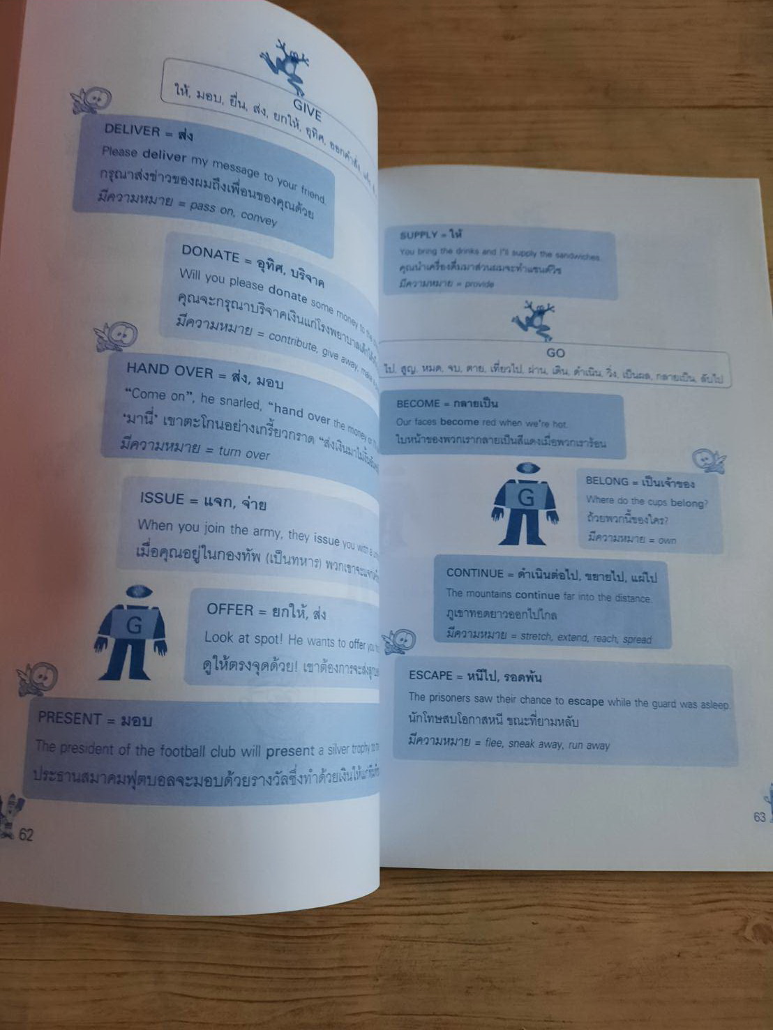 เรียนภาษาอังกฤษจากกลุ่มคำศัพท์ โดย ลิลลี่ รัตนพิสุทธิ์