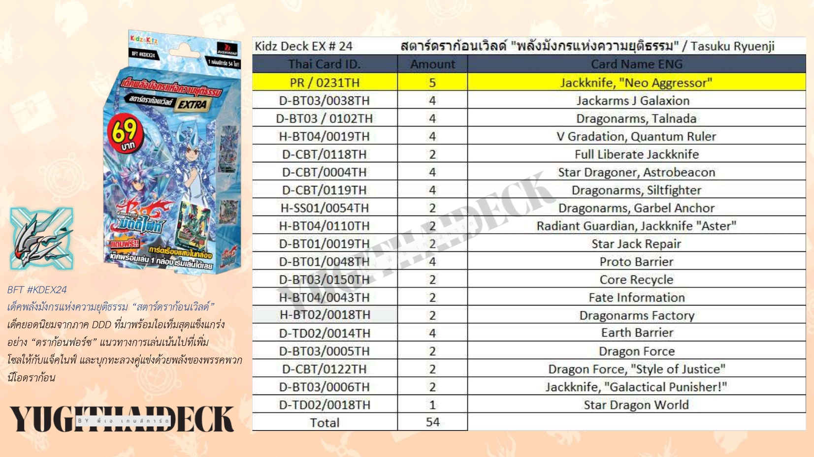 พร้อมส่ง บัดดี้ไฟท์ BFT-KDEX24 พลังมังกรแห่งความยุติธรรม สตาร์ดราก้อน 1 กล่อง 54 ใบ