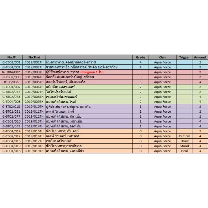 สินค้าสั่งจองเริ่มส่งวันที่ 10 มกราคม 63 VG Characters Deck 19 Aqua Force (VG-CD19) 1กล่องเล่นได้เลย