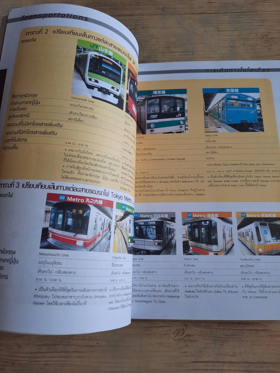 เซียนโตเกียว พิมพ์ครั้งที่ 5 หวงชิงสง เรื่องและภาพ สุรางค์ อัครชัยยันต์ แปล