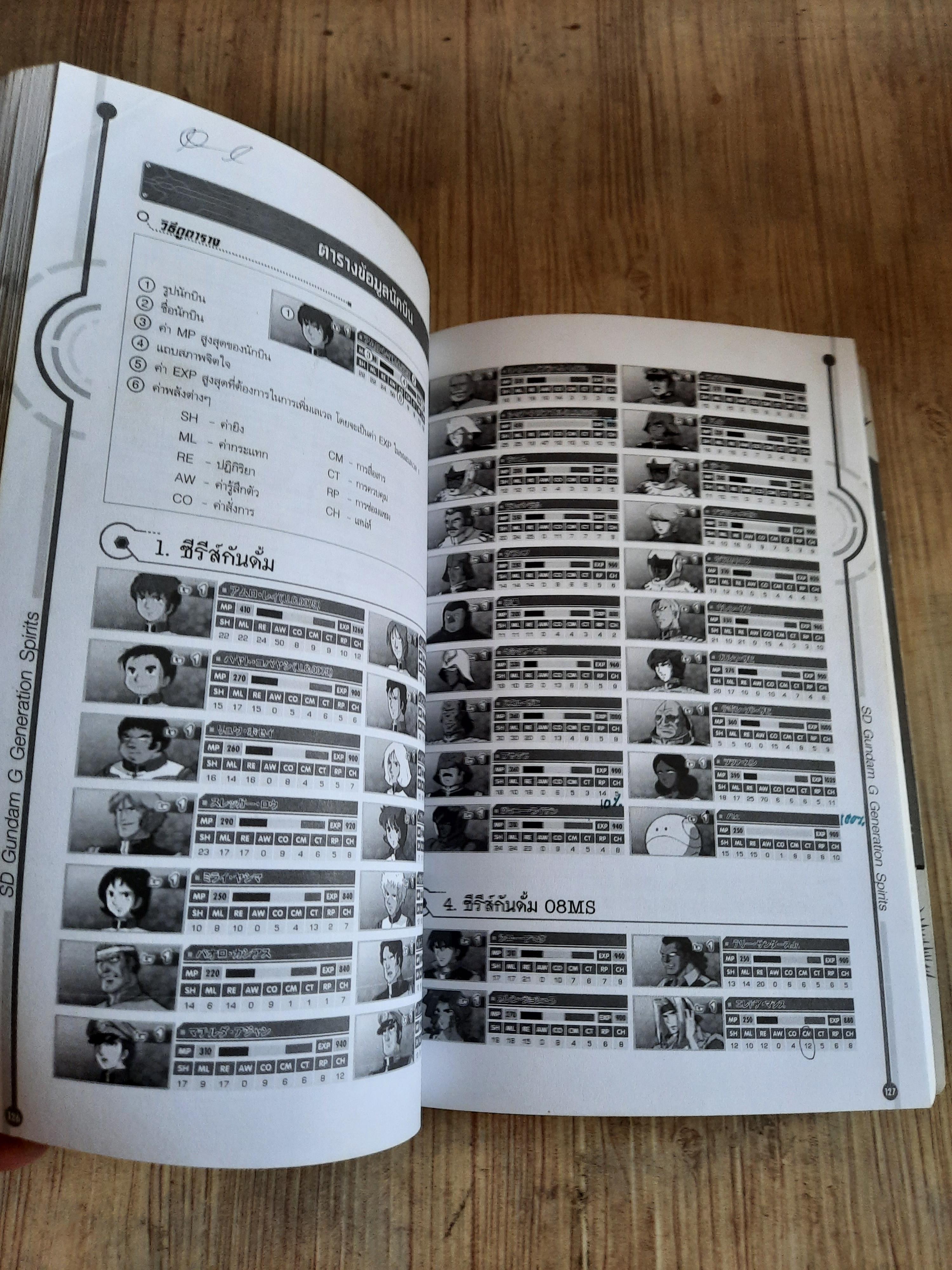 คู่มือเแลยเกม PS2 GGENERATION SPIRITS GGSPIRITS