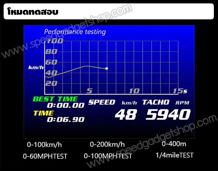 เกจวัด Lufi XF Revolution OBD2 Smart gauge Display Meter ฟรีชิพไลท์ วัดความร้อน วัดความเร็ว วัดรอบ วัดแบต มีเสียงเตือน เฟิร์มเเวร์ใหม่ อ่านค่าเยอะ อ่านค่าไว (อัพเดท Firmware ใหม่ล่าสุด)