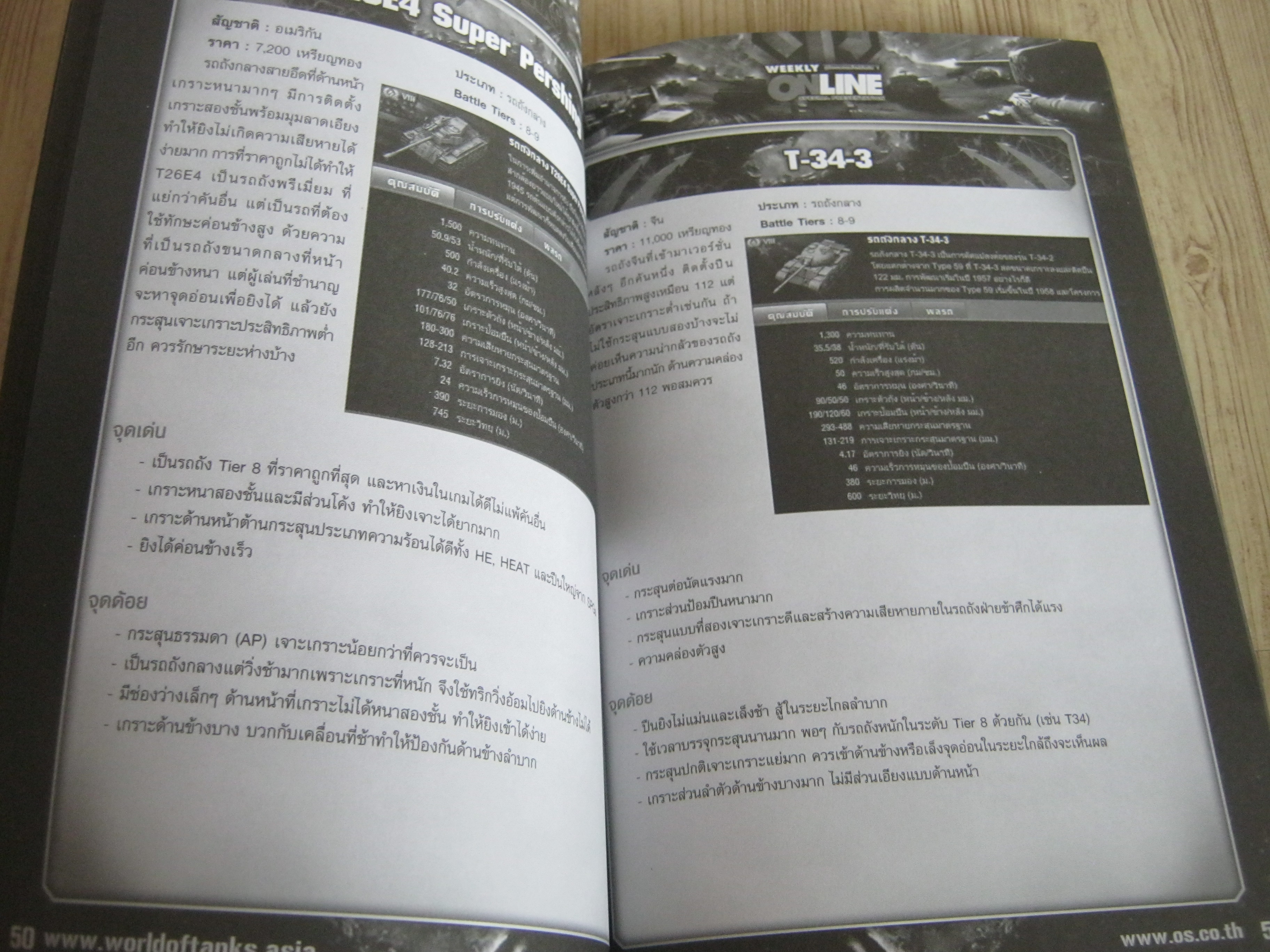 คู่มือเฉลยเกม WORLD OF TANKS ; ครบเครื่องเรื่องรถถัง