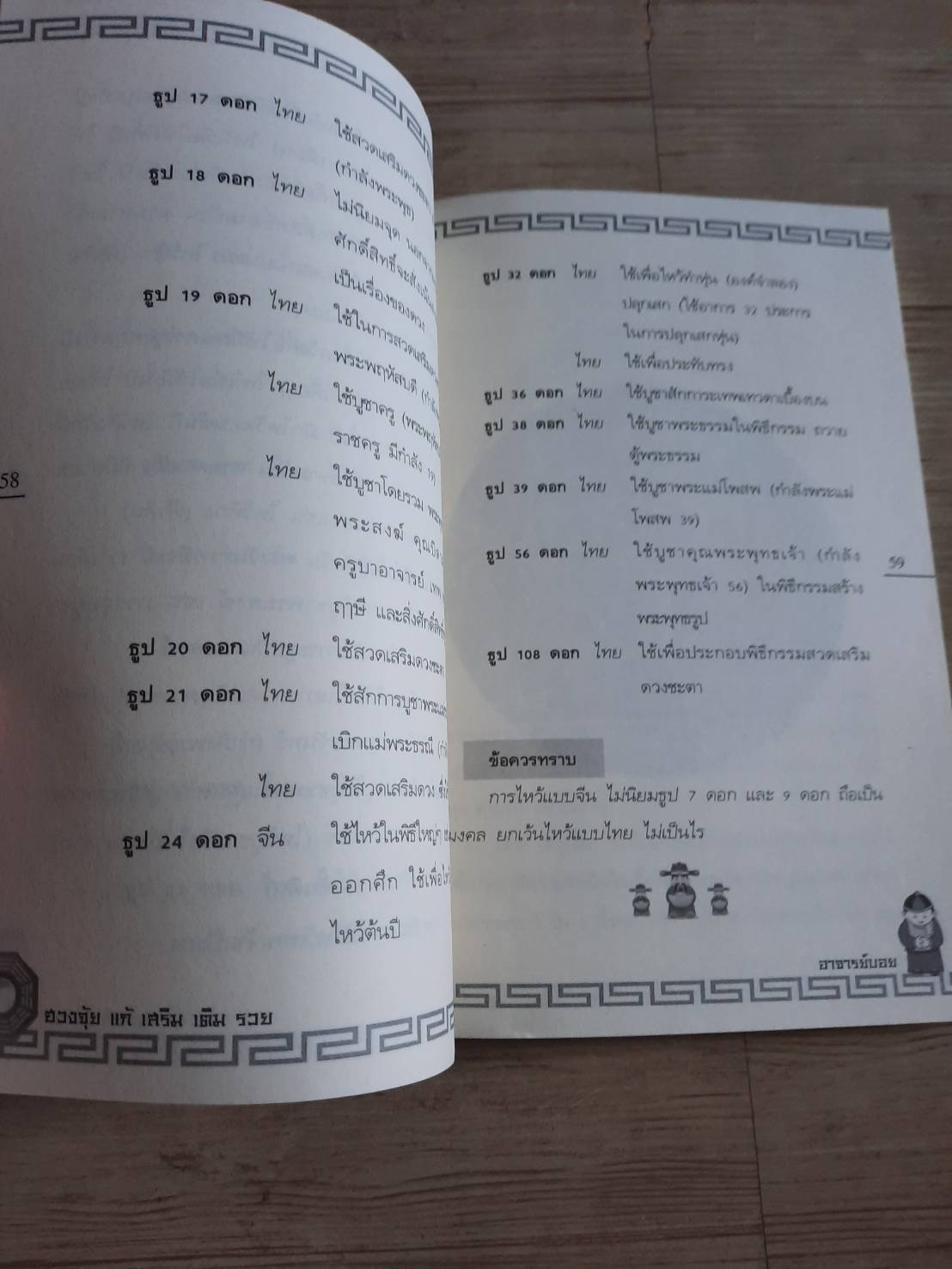 ฮวงจุ้ย แก้ เสริม เติม รวย โดย อาจารย์บอย ณรงค์ศักดิ์ .ฐิติวัฒนากร***สินค้าหมด***