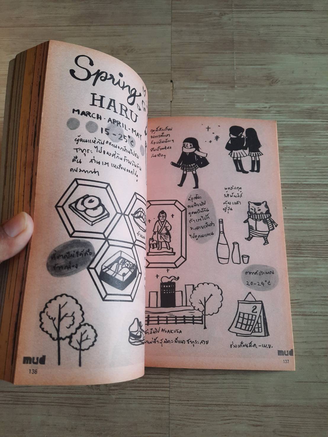 mud Issue 01 Jan-Mar 08 รวมนักเขียน