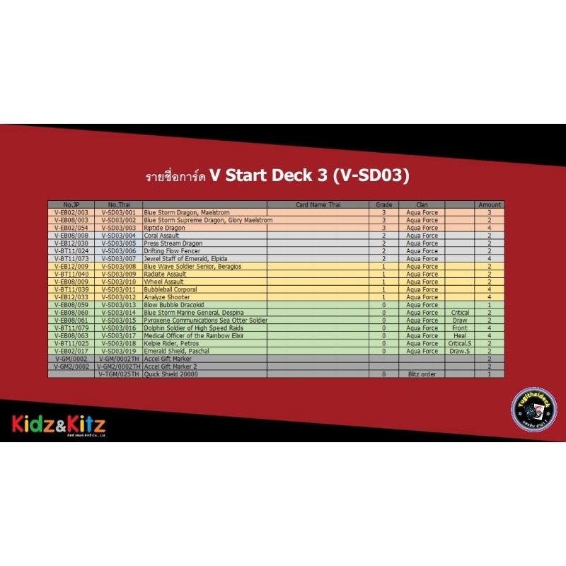 พร้อมส่ง แวนการ์ด VG-V-SD01-SD04 มี4แบบ โกลพาลาดิน/เกียร์/อควาฟอร์ซ/ชาโด้พาลาดิน ชุดพร้อมเล่น