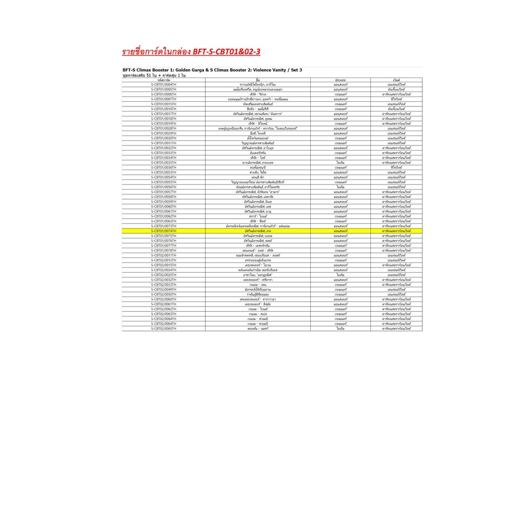 CLIMAX Booster S-CBT01&02 ชุดการ์ดเสริมบัดดี้ไฟท์ภาค ชิน บัดดี้ไฟท์ BFT-S-CBT01&02-1 BFT-S-CBT01&02-2 BFT-S-CBT01&02-3