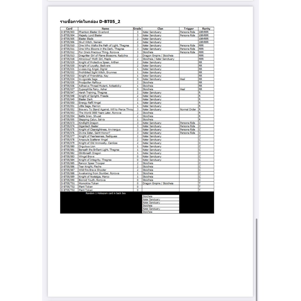 พร้อมส่งจ้า แวนการ์ด Overdress Booster05 VGT-D-BT05-1 VGT-D-BT05-2 ยกกล่อง/ แยกเนชั่น