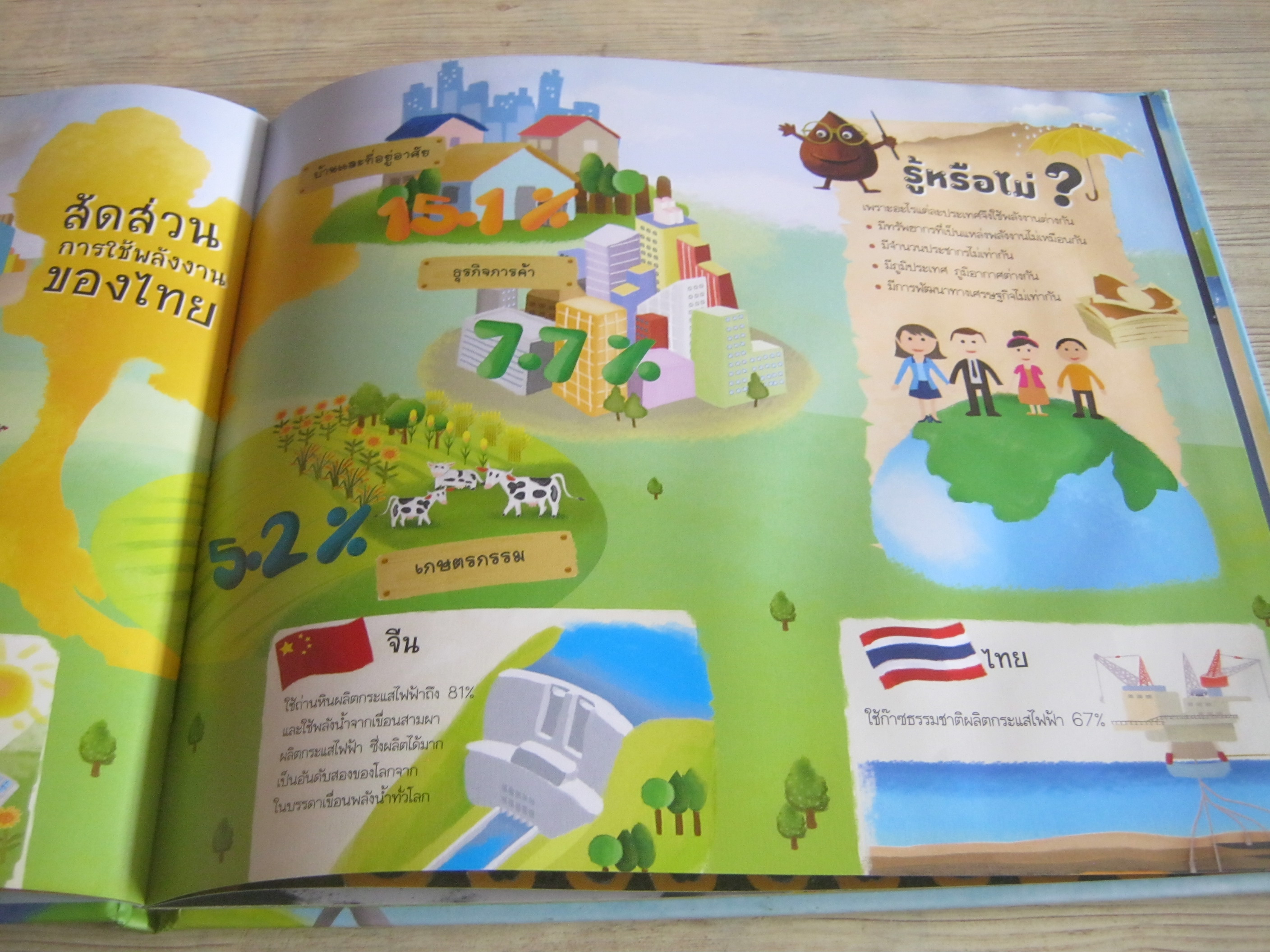 ท่องโลกพลังงานน่ารู้ สาวิตรี ใจสว่าง ภาพ