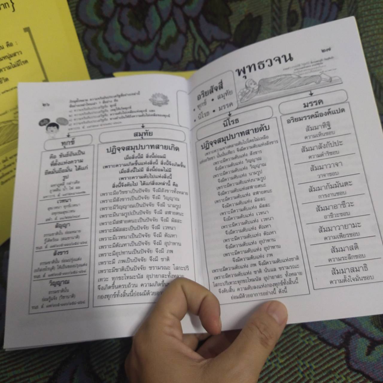 หนังสือธรรมะ แจกงานบุญ งานบวช งานศพ