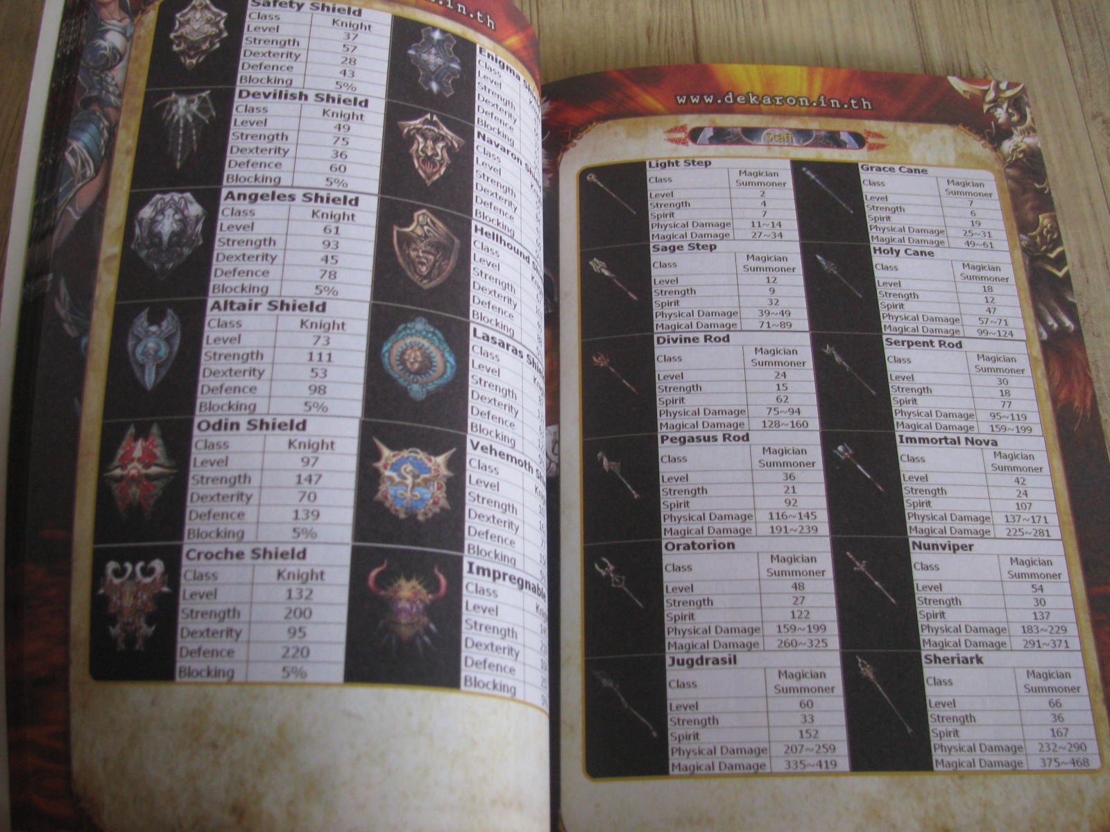 ตู่มือเฉลยเกม DEKARON ADVANCE GUIDE BOOK