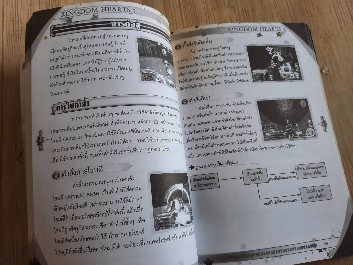 คู่มือเฉลยเกม PS2 KINGDOM HEARIS