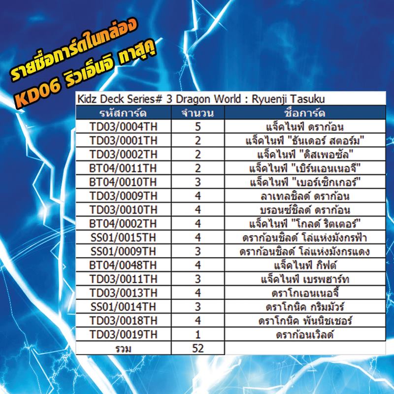 การ์ดบัดดี้ไฟท์ลิขสิทธิ์แท้ Flash Deck Buddy Fight Dragon World ภาษาไทยเด็ค ปราการมังกรไร้พ่าย (BFT-KD06)
