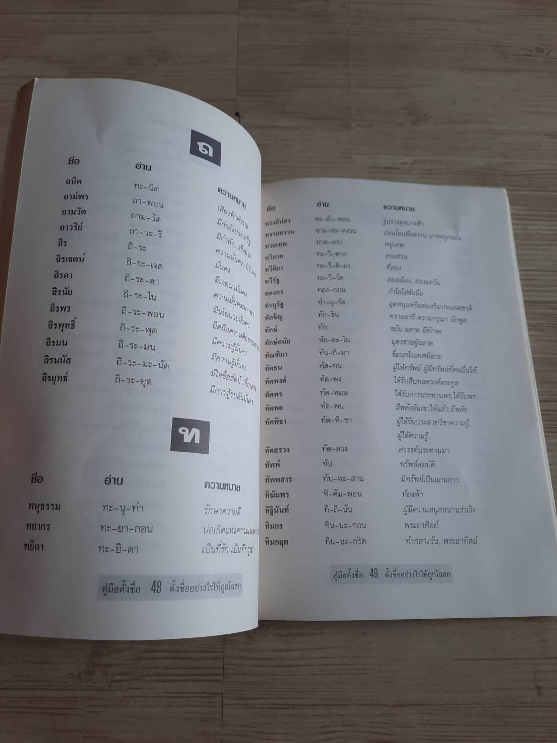 คู่มือตั้งชื่อ ตั้งชื่อย่างไรให้ถูกโฉลก ศักดิเดช ถิรบุตร เรียบเรียง***สินค้าหมด***