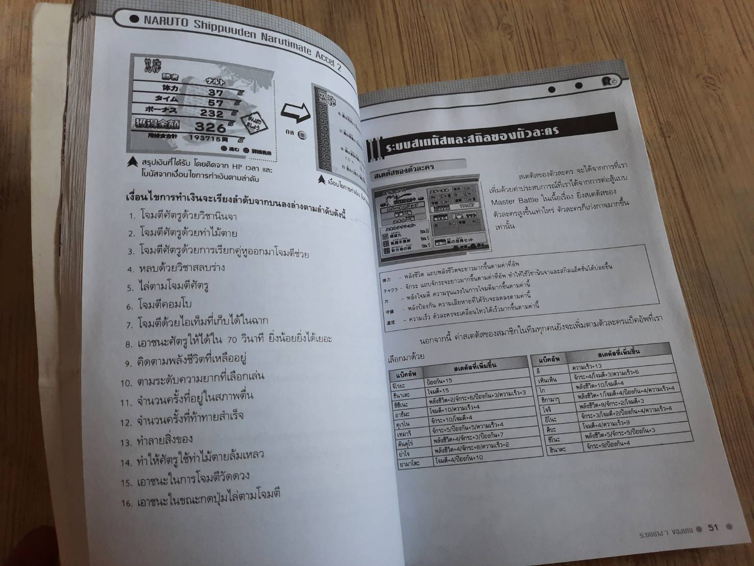 คู่มือเฉลยเกม PS2 NARJTO SHIPPUUDEN NARUTIMATE ACCEL 2