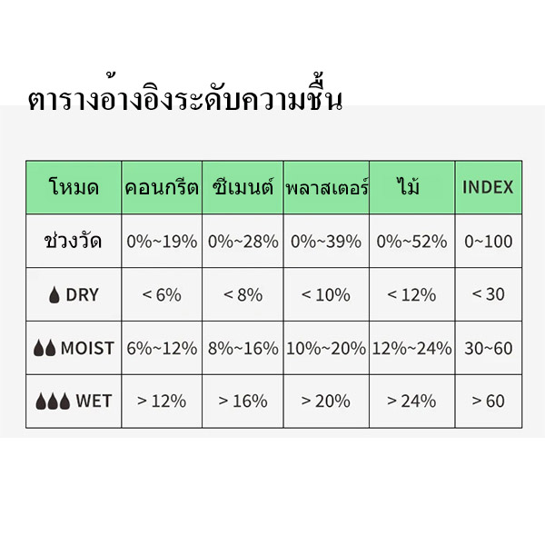 เครื่องวัดความชื้นคอนกรีต พื้นคอนกรีต ผนังปูนฉาบ อิฐมวลเบา ไม้แผ่น แบบคลื่นแม่เหล็ก รุ่น MT75 สแกนลึกสุดได้ถึง 40 มม.