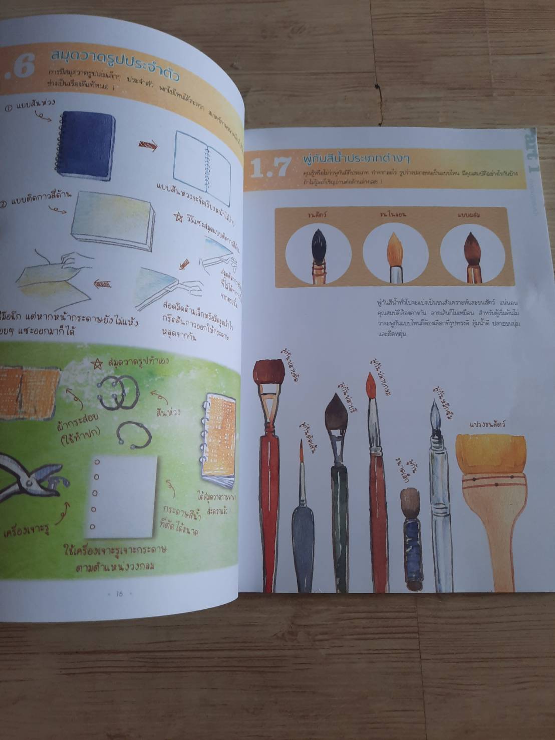 หนังสือหัดวาดสีน้ำเล่มแรกของฉัน เฟยเล่อเหนี่ยว เขียน ณิชา แปล***สินค้าหมด***