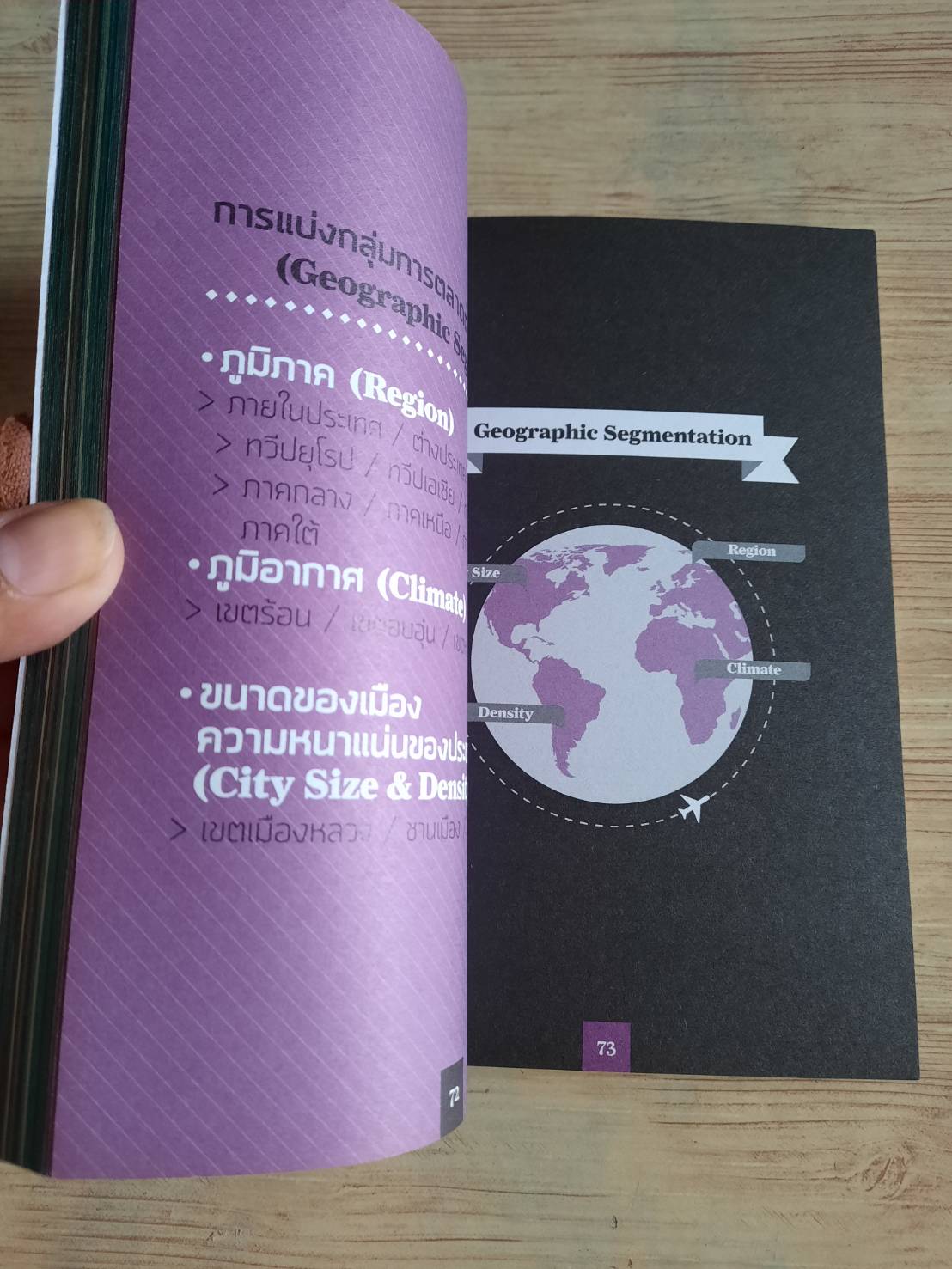 การตลาดเชิงสร้างสรรค์สำหรับแผนการตลาดสมัยใหม่ (Creative Marketing) ดำรงค์ พิณคุณ เขียน