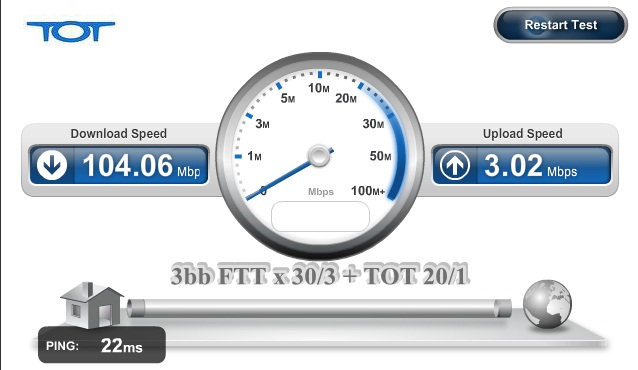 Load Balance System Server (รวมเน็ท เพิ่มประสิทธิภาพ)