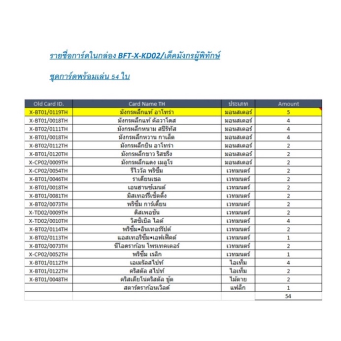 บัดดี้ไฟท์ BFT-X-KD02 ชุดพร้อมเล่น สตาร์ดราก้อนเวิลด์ 1 กล่อง 54 ใบ+แฟลกในกล่อง