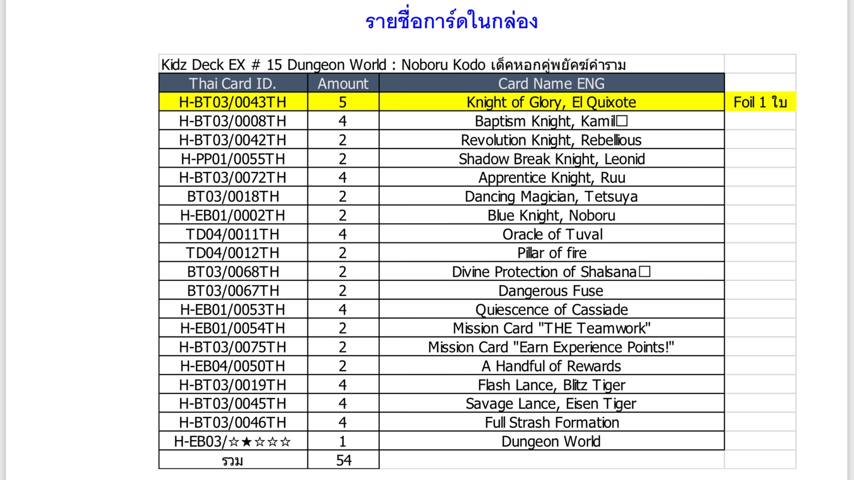 [บัดดี้ไฟท์ไทย] BFT-KD15EX ดันเจี้ยนเวิลด์ เด็คหอคอยคู่พยัคฆ์คำราม พร้อมเล่น 54ใบ (BFT-KDEX15)