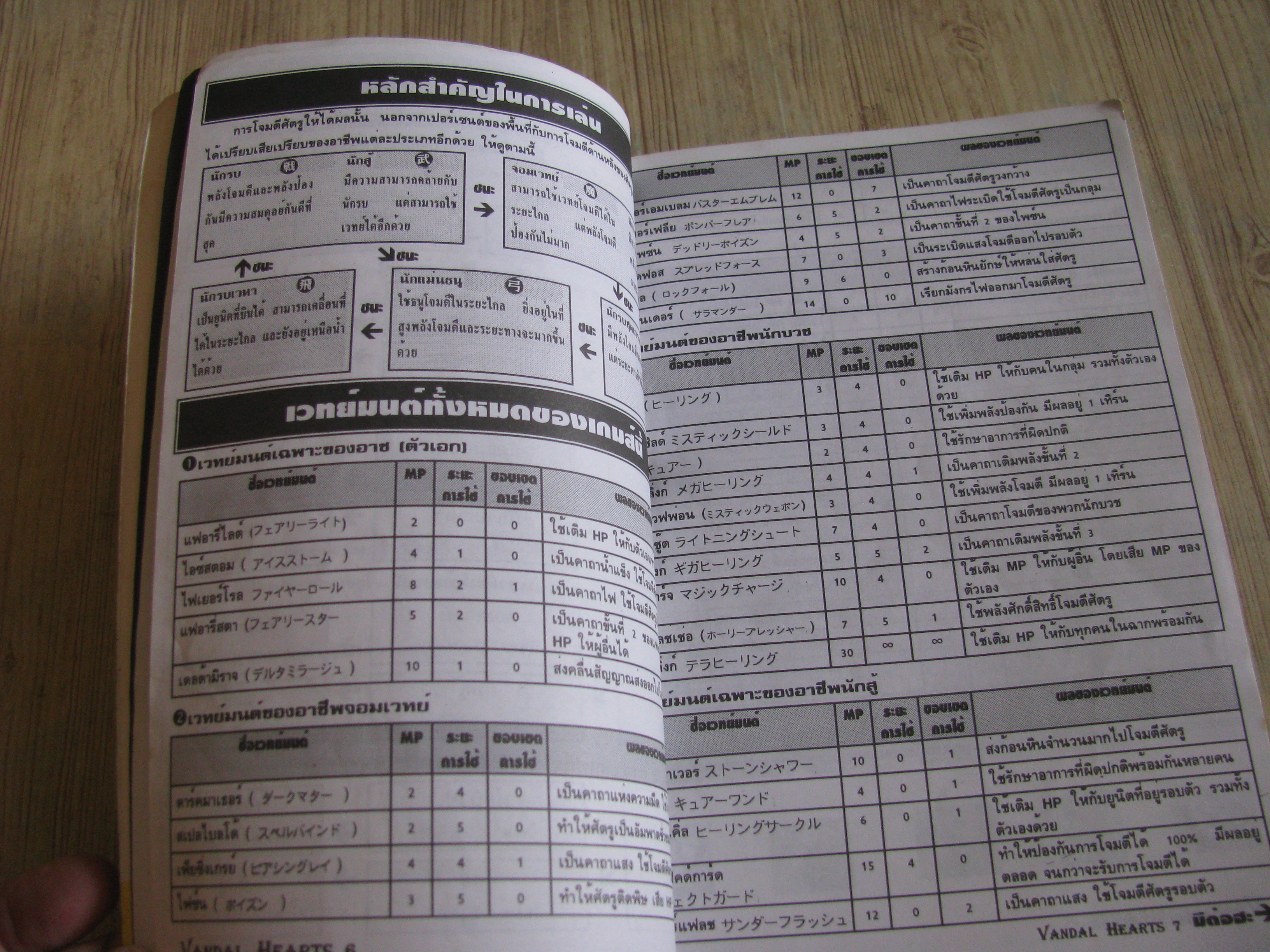 คู่มือเฉลยเกม OFFICIAL OUIDE BOOK VANDAG HEARTS