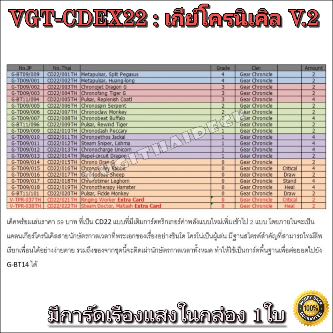 การ์ดไฟท์แวนการ์ด เกียโครนิเคิล VGT-CDEX22 พร้อมเล่น +V ทริคเกรอ์ 8 ใบ