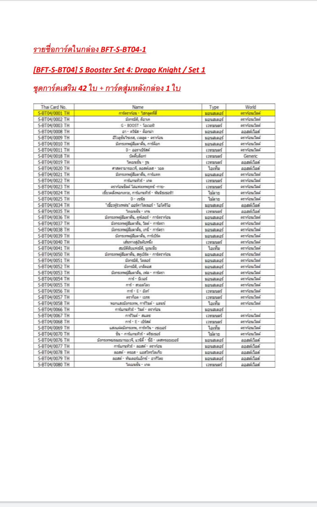 ชินบัดดี้ไฟท์ S Booster Set 4 : Drago knight [ BFT-S-BT04-1 & BFT-S-BT04-2 ] ยกกล่อง/แยกแคลน