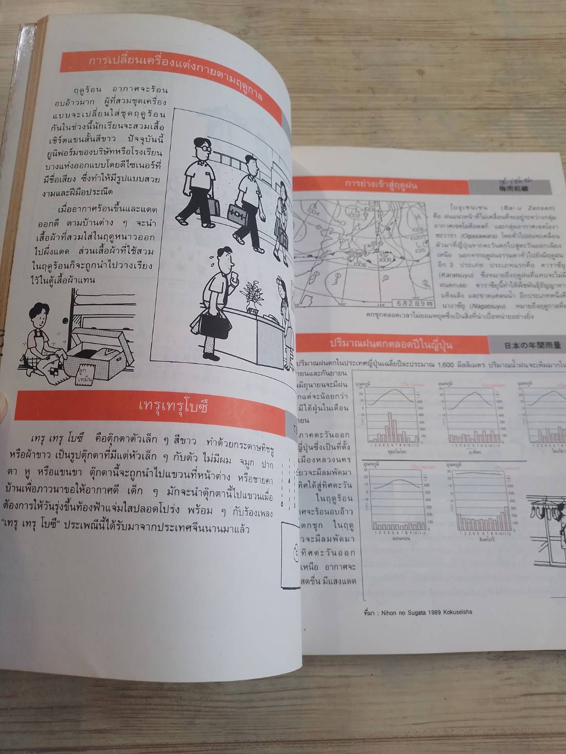 12 เดือนในญี่ปุ่น Kokusai Nihongo Kenkyosho เรียบเรียง ผศ.ผกาทิพย์ สกุลครูและคณะ แปลและเรียบเรียง***สินค้าหมด***