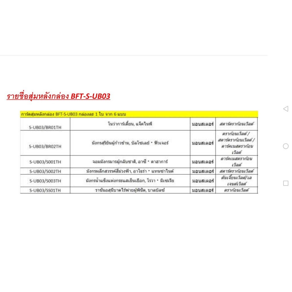 พร้อมส่ง ชิน บัดดี้ไฟท์ไทย (BFT-S-UB03) S Ultimate Booster 3: Buddy Chronicle 1 กล่อง+ฟอย/แยกเวิลด์