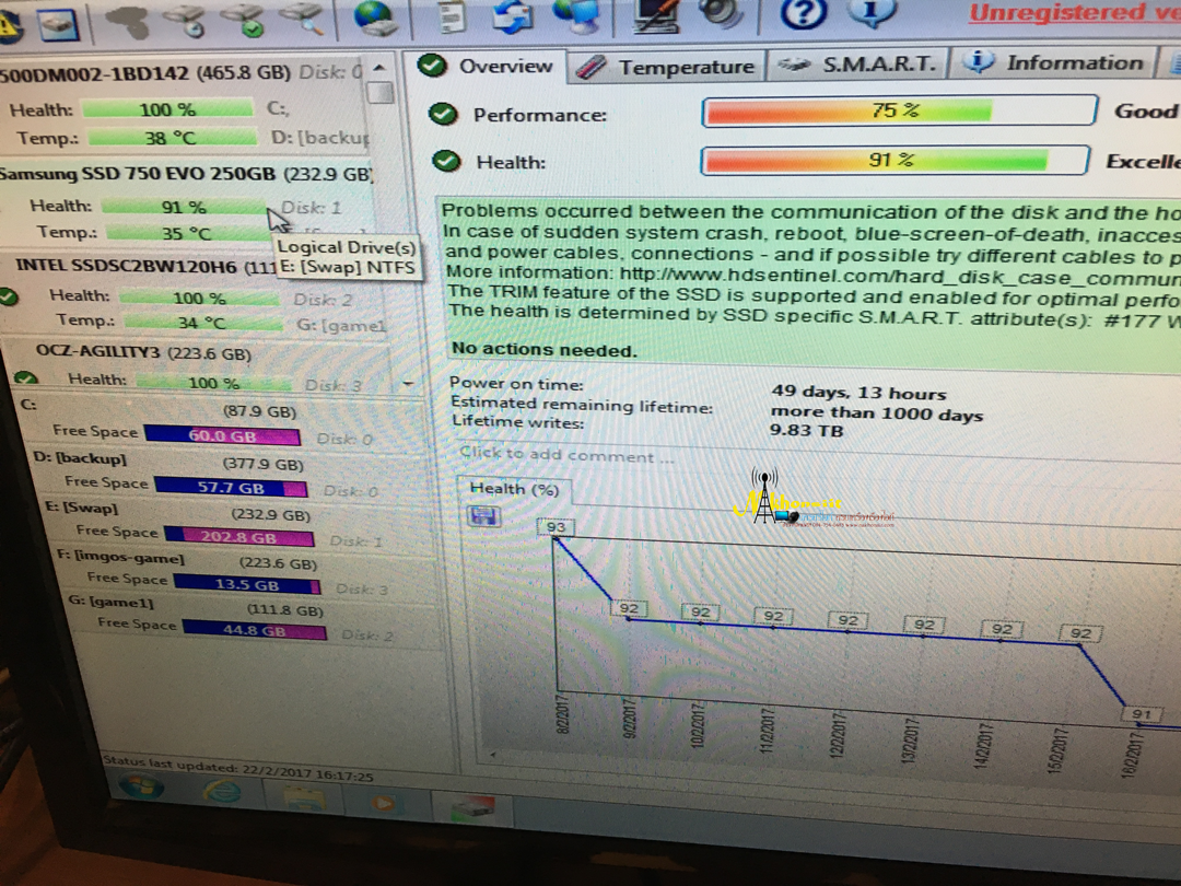 อาการ ที่จอภาพแสดงข้อความผิดพลาดว่า HDD FAILURE