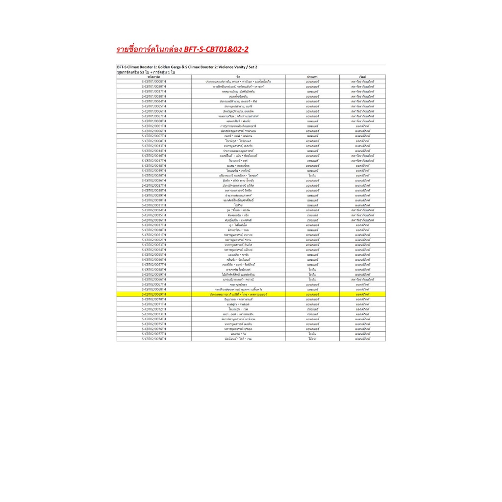 CLIMAX Booster S-CBT01&02 ชุดการ์ดเสริมบัดดี้ไฟท์ภาค ชิน บัดดี้ไฟท์ BFT-S-CBT01&02-1 BFT-S-CBT01&02-2 BFT-S-CBT01&02-3