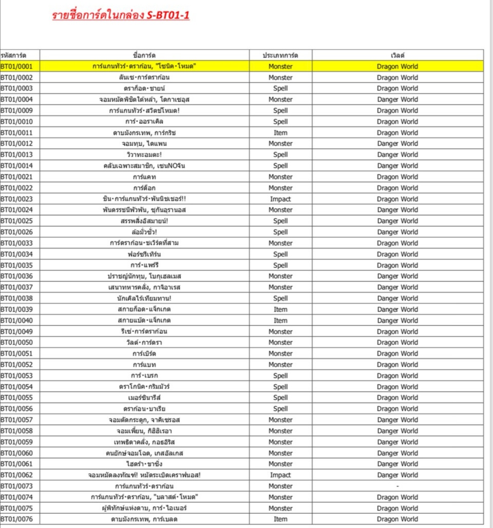 พร้อมส่ง ชิน บัดดี้ไฟท์ ภาษาไทย BFT-S-BT01-1 , BFT-S-BT01-2