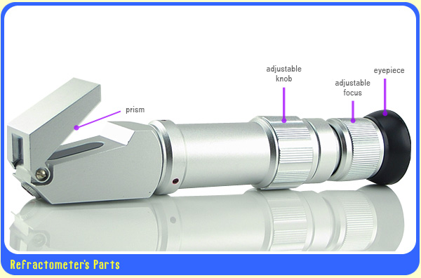 เครื่องวัดความหวาน Brix ในน้ำผลไม้ เครื่องดื่ม น้ำเชื่อม วัดได้กว้าง 0-80% ATC Brix รุ่น RHBO-80