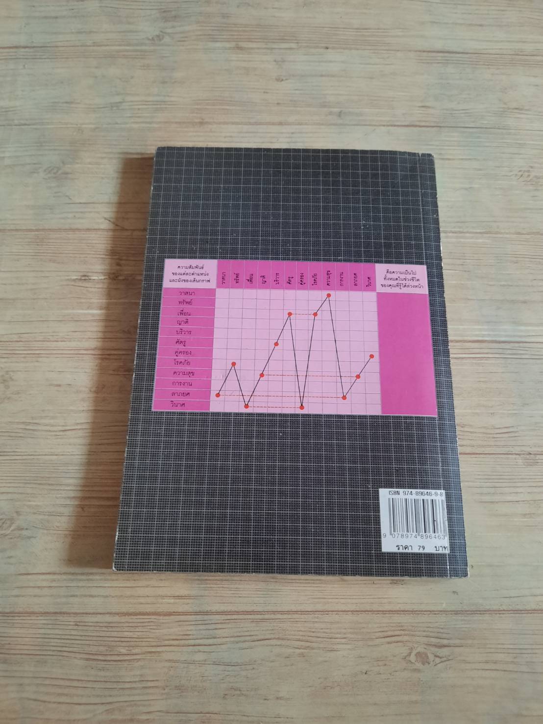 ทำนายโชคชะตา อนาคต ความรัก ด้วยกราฟชีวิต ศักดิเดช ถิรบุตร เรียบรียง***สินค้าหมด***