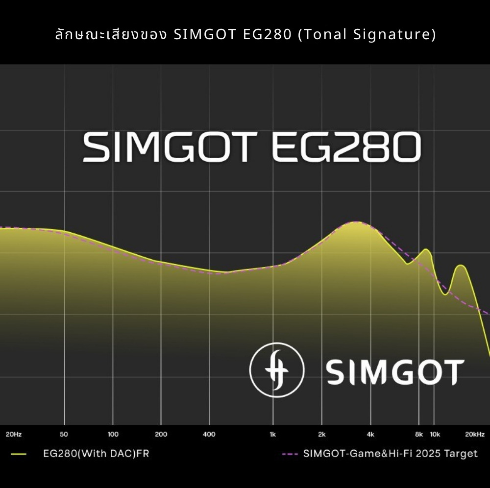 Simgot EG280