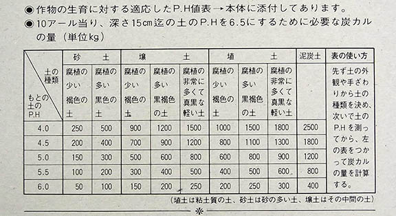 เครื่องวัด pH ดิน ยี่ห้อ Takemura Version ที่ผลิตเพื่อจำหน่ายในญี่ปุ่น รับประกันคุณภาพ รุ่น DM-13