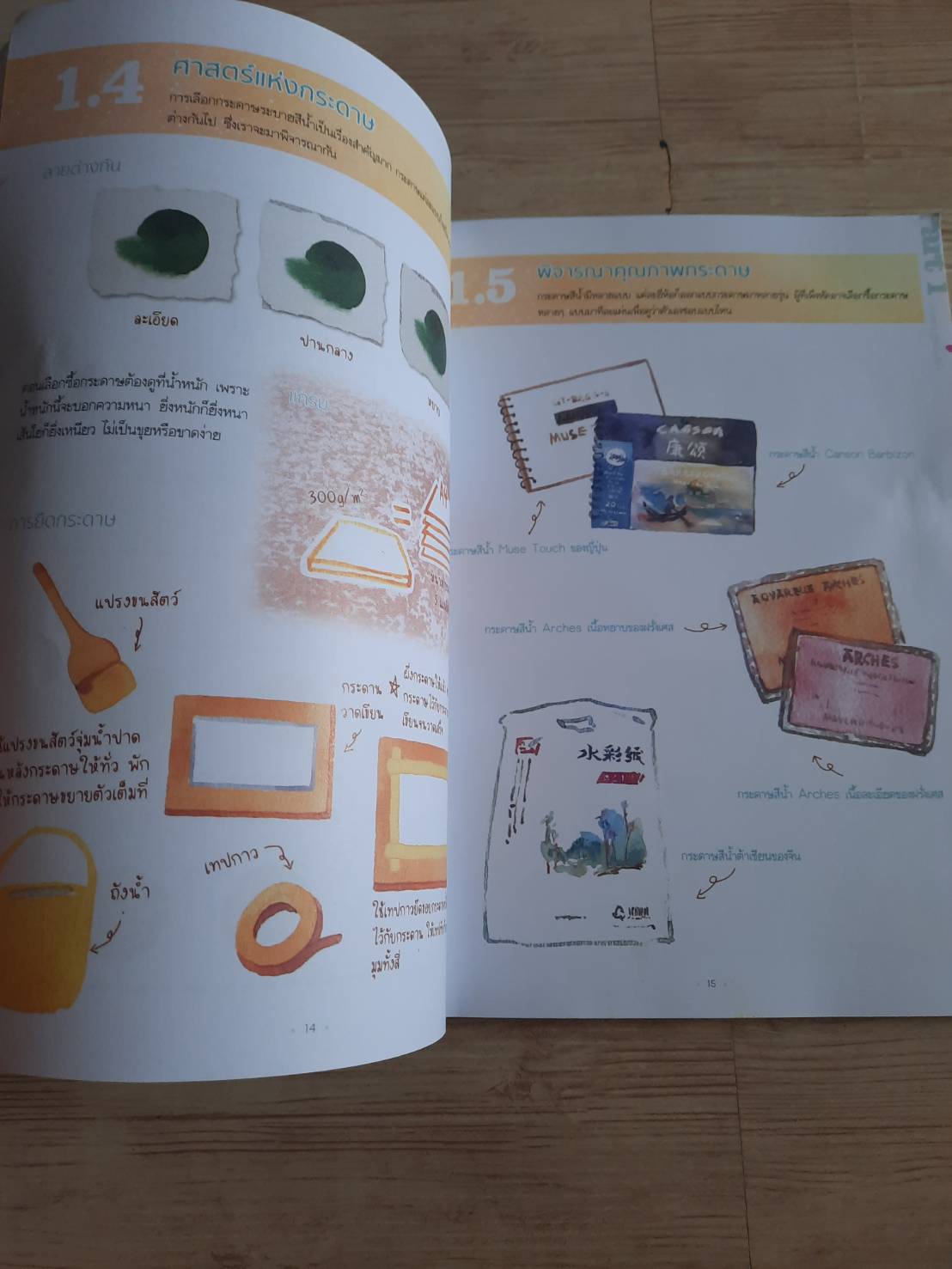 หนังสือหัดวาดสีน้ำเล่มแรกของฉัน เฟยเล่อเหนี่ยว เขียน ณิชา แปล***สินค้าหมด***