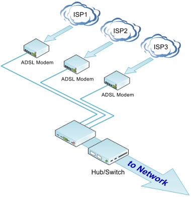 Load Balance System Server (รวมเน็ท เพิ่มประสิทธิภาพ)