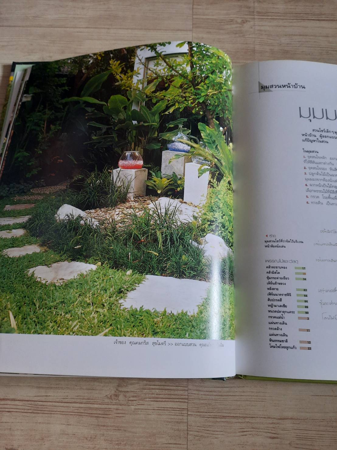 สวนในบ้าน เล่ม 15 30 มุมสวน พิมพ์ครั้งที่ 5 โดย กองบรรณาธิการสำนักพิมพ์บ้านและสวน