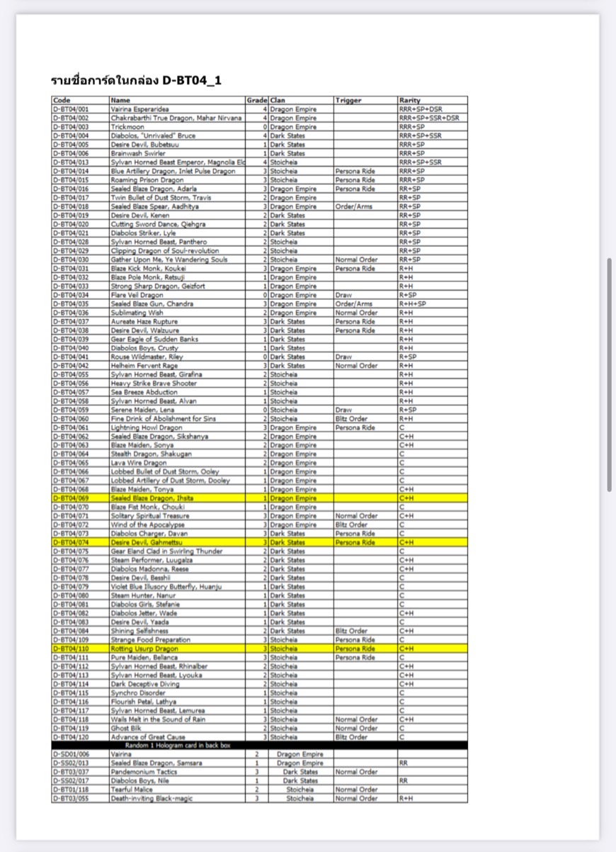 พร้อมส่ง แวนการ์ด Overdress Booster04 ภาษาไทย VGT-D-BT04 ยกกล่อง/แยกเนชั่น (VGT-D-BT04-1) (VGT-D-BT04-2)