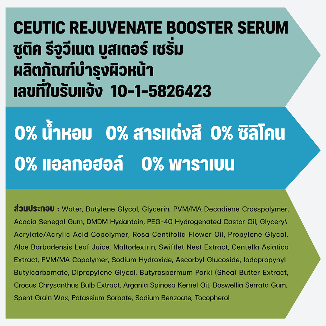 รีจูวีเนต บูสเตอร์ เซรั่ม เซรั่มรังนก ให้ผิวเรียบเนียน ดูอ่อนเยาว์