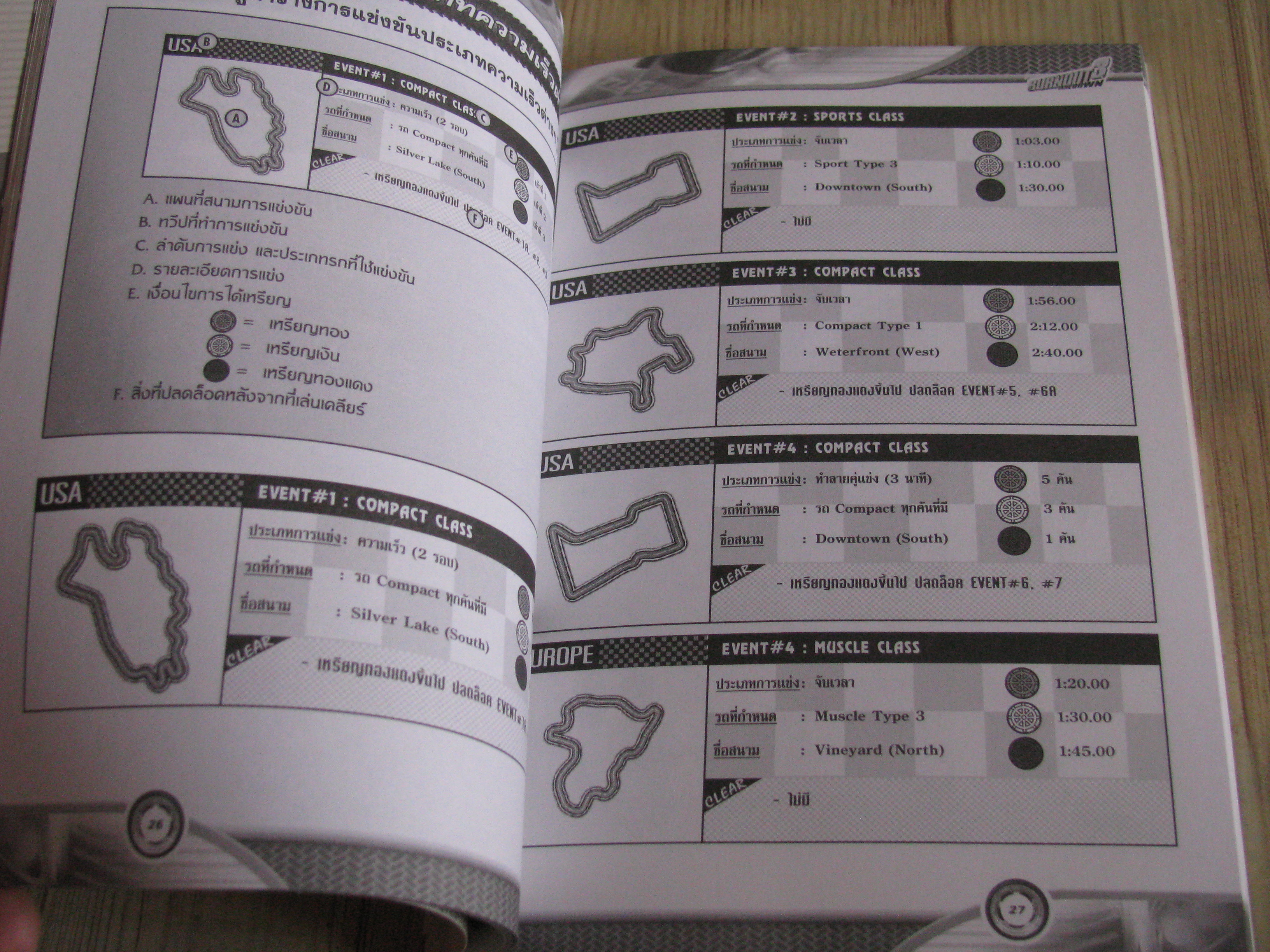 คู่มือเฉลยเกม PS2 BURNOUT 3 TAKEOOWN