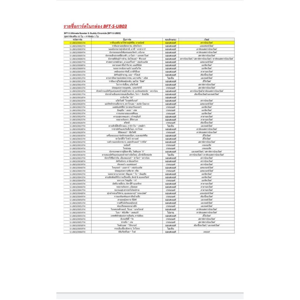 พร้อมส่ง ชิน บัดดี้ไฟท์ไทย (BFT-S-UB03) S Ultimate Booster 3: Buddy Chronicle 1 กล่อง+ฟอย/แยกเวิลด์