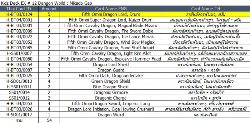 บัดดี้ไฟท์ภาษาไทย BFT-KD12EX ดราก้อนเวิลด์ 1กล่อง(ราชัน5เขา) พร้อมเล่น (BFT-KDEX12)