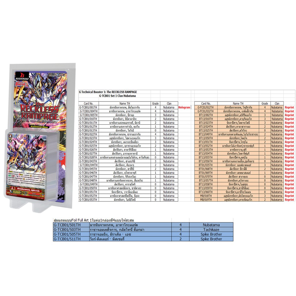 พร้อมส่ง แวนการ์ดแปลไทย (VGT-G-TCB01-1) นุบาทามะ 1 กล่อง
