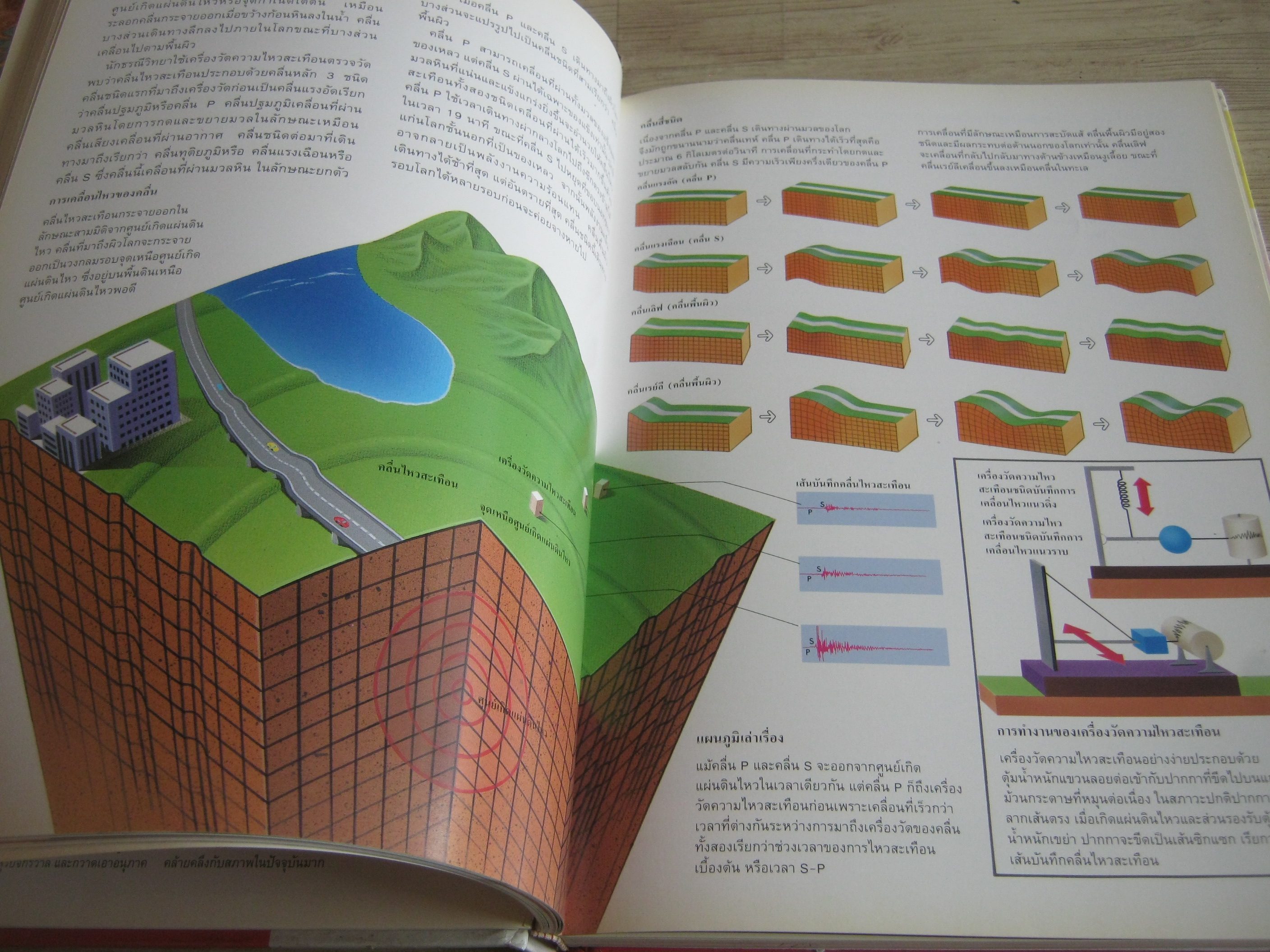 หนังสือชุดขุมทรัพย์โลกวิทยาศาสตร์ ธรณีวิทยาและการเปลี่ยนแปลง ผศ.ดร.นภดล ม่วงน้อยเจริญและคณะ แปล